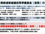 東京都鉄道新線建設等準備基金