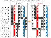つくばエクスプレス2018年ダイヤ改正