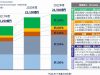 ANA2018-2022年中期経営計画