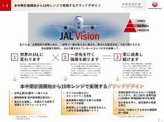 JAL2018経営計画
