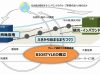 京阪電鉄2026長期戦略