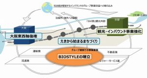 京阪電鉄2026長期戦略