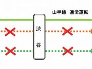 埼京線運休区間