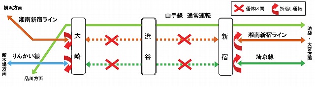 埼京線運休区間