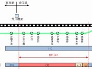 東北新幹線速度向上