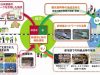JR東日本・日本郵政提携