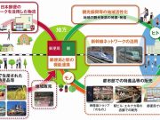 JR東日本・日本郵政提携