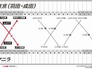 JALマニラ路線