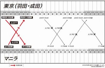 JALマニラ路線