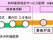 qseatサービス区間