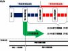 相鉄・東急新横浜線