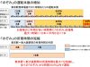 のぞみ毎時12本化