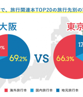 東京と大阪で売れた旅本
