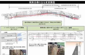 北大阪急行延伸開業延期