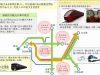 近鉄特急の充実
