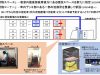 東海道新幹線荷物置き場