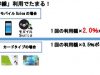 Suicaポイントサービス