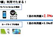 Suicaポイントサービス