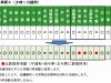 埼京線2019年11月ダイヤ改正