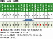 埼京線2019年11月ダイヤ改正