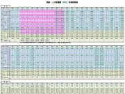 相鉄・JR直通線時刻表