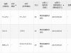 東武新特急