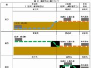 上瀬谷ライン計画図