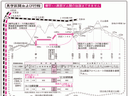 黒部ルート見学会