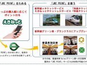えきねっとリニューアル