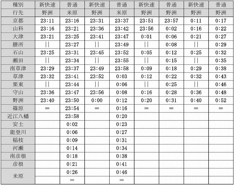 Jr西日本 私鉄より終電が早くなるエリアも 主要区間で比較 時刻表も掲載 タビリス