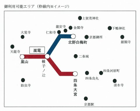 バス・嵐電一日券