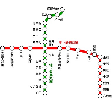 京都地下鉄一日券