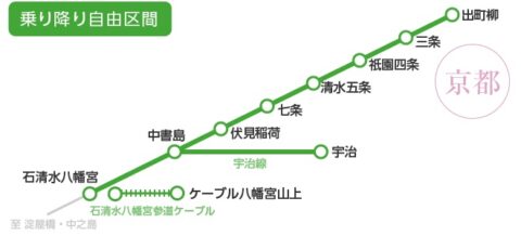 京阪電車　京都１日観光チケット