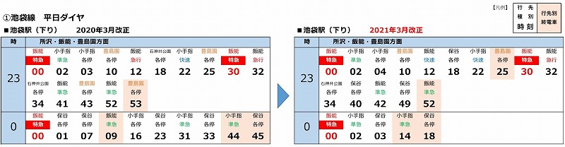 表 時刻 ダイヤ 2022 改正 ダイヤ改正でJR西日本では新快速の減便など、2022の時刻表の変化は？
