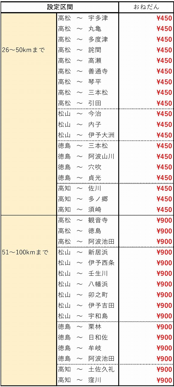 「おトクに四国チケットレス」価格表