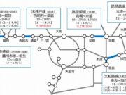 2022年10月ダイヤ改正