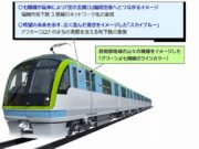 福岡地下鉄七隈線3000A系