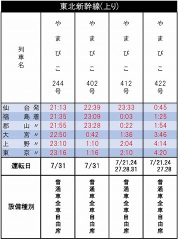 東北新幹線夜行列車時刻表