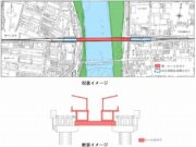 武庫川新駅位置図