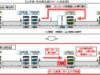 品川駅ホーム移設