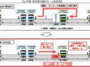 品川駅ホーム移設