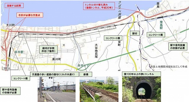 函館線BRT化資料