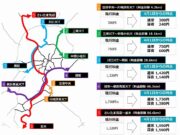 首都高速道路新料金