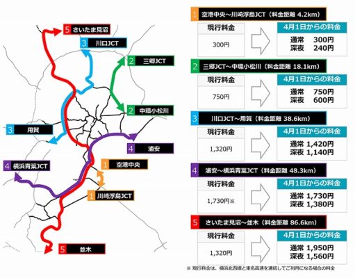 首都高速道路、2022年新料金まとめ。上限1950円に値上げ | タビリス