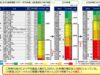 JR東日本輸送密度の推移