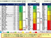 JR東日本輸送密度の推移