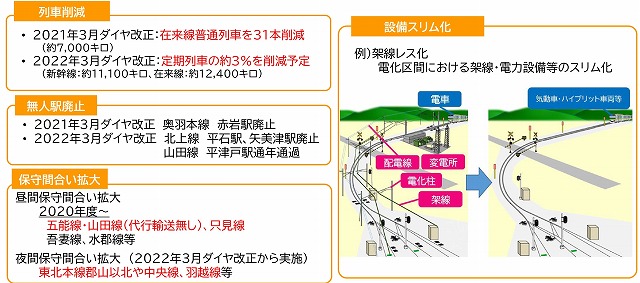 JR東日本の取り組み