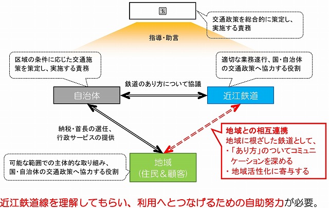 近江鉄道支援スキーム