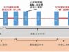 東北新幹線運転再開計画