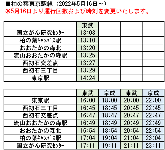 柏の葉～東京駅線時刻表